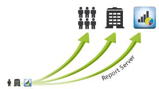 combit Report Server大數(shù)據(jù)準(zhǔn)備就緒 